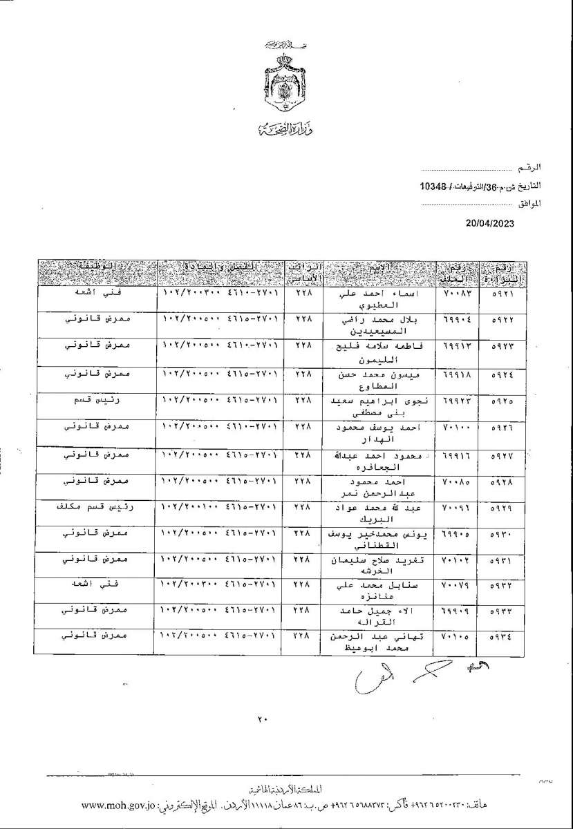 الاردن24 تنشر قائمة الترفيعات  في الصحة - اسماء