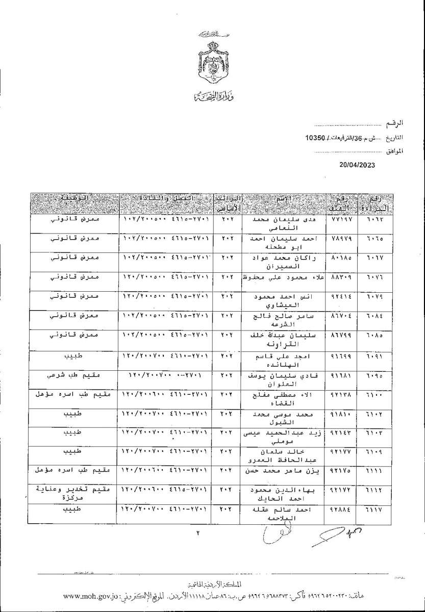 الاردن24 تنشر قائمة الترفيعات  في الصحة - اسماء