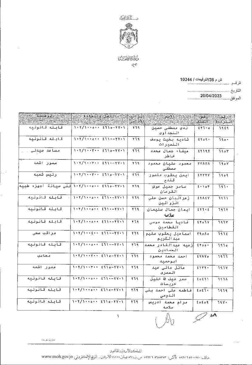 الاردن24 تنشر قائمة الترفيعات  في الصحة - اسماء