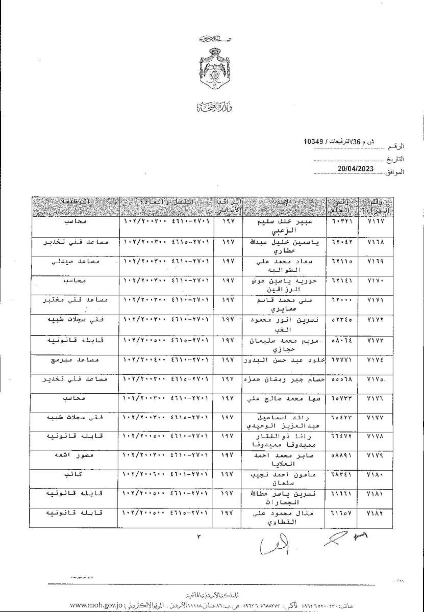 الاردن24 تنشر قائمة الترفيعات  في الصحة - اسماء