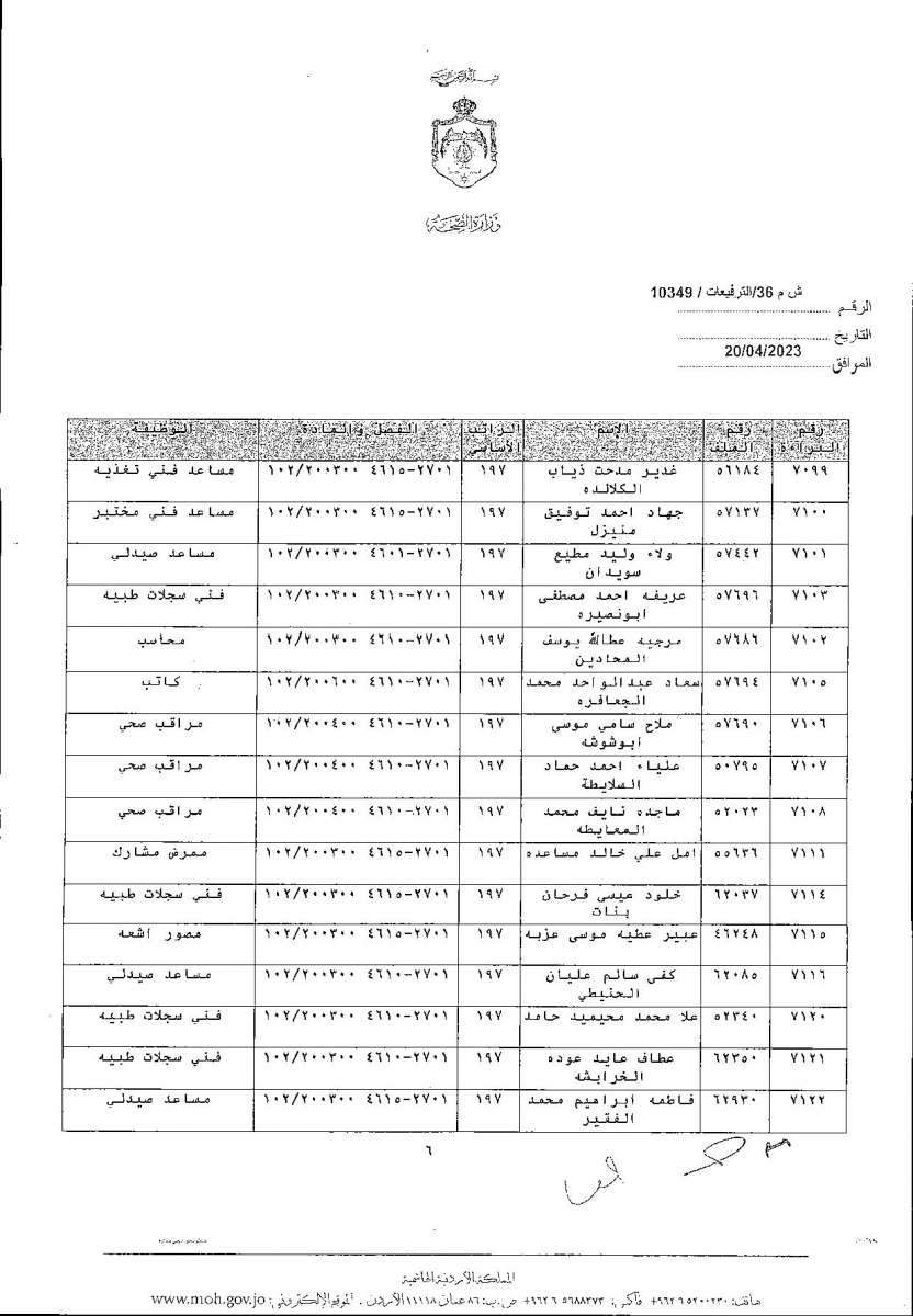 الاردن24 تنشر قائمة الترفيعات  في الصحة - اسماء