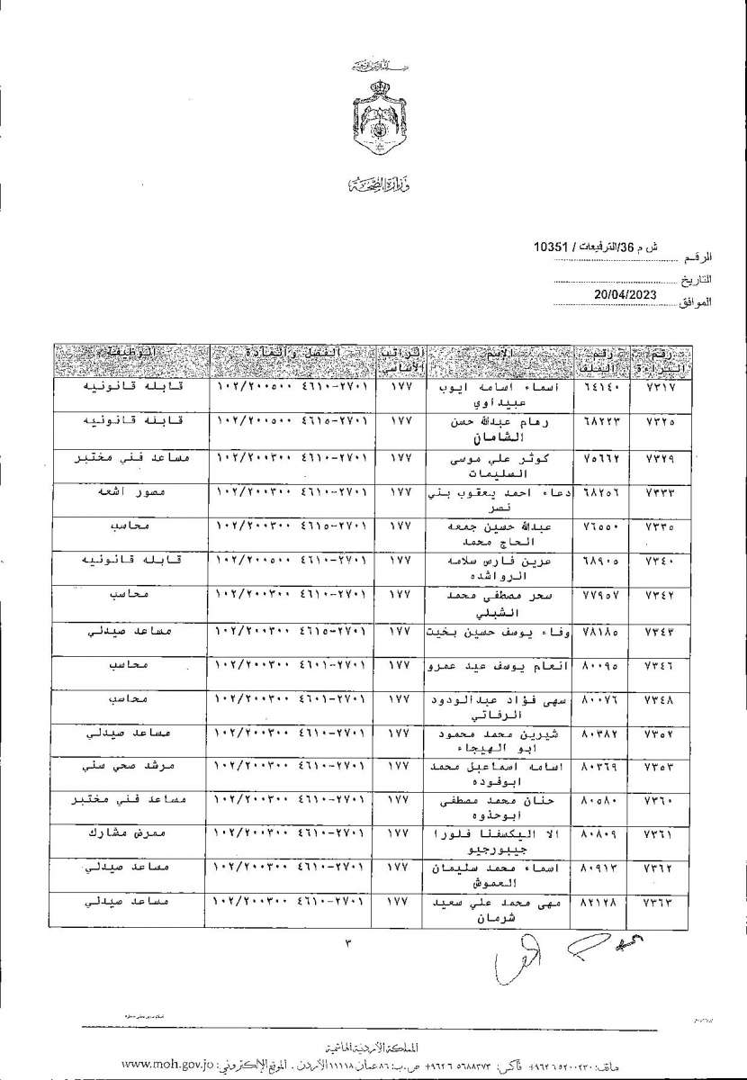 الاردن24 تنشر قائمة الترفيعات  في الصحة - اسماء