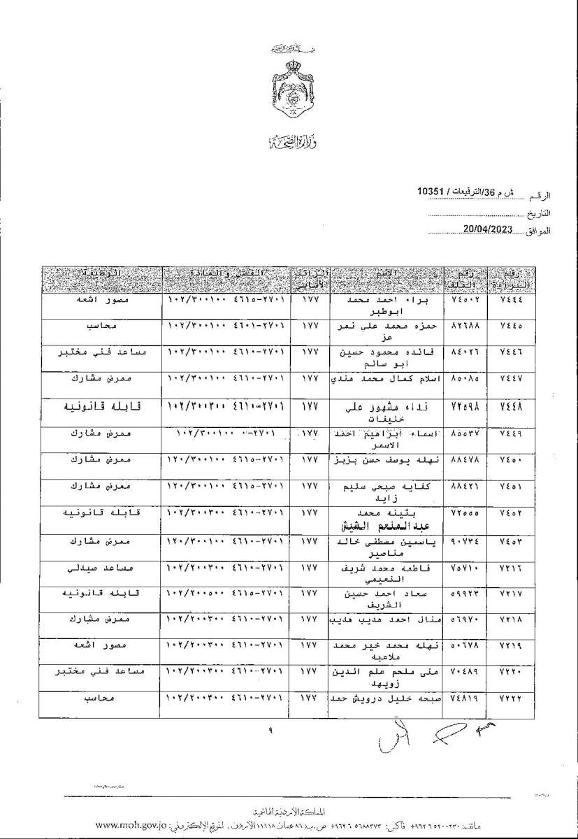 الاردن24 تنشر قائمة الترفيعات  في الصحة - اسماء