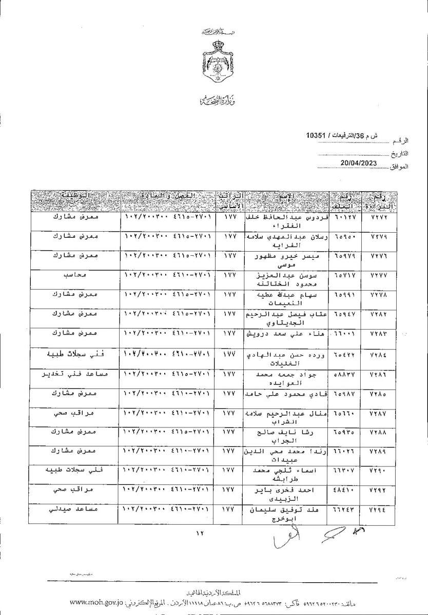 الاردن24 تنشر قائمة الترفيعات  في الصحة - اسماء