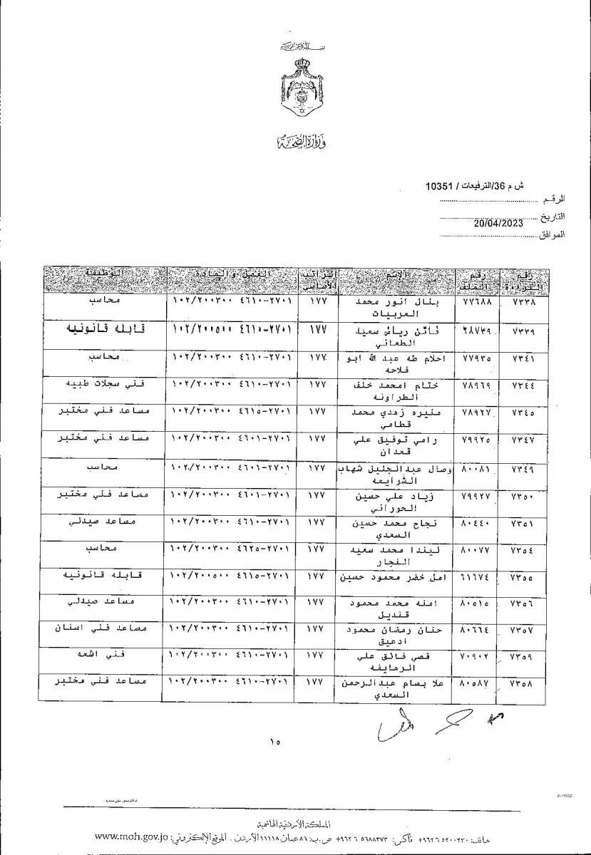 الاردن24 تنشر قائمة الترفيعات  في الصحة - اسماء