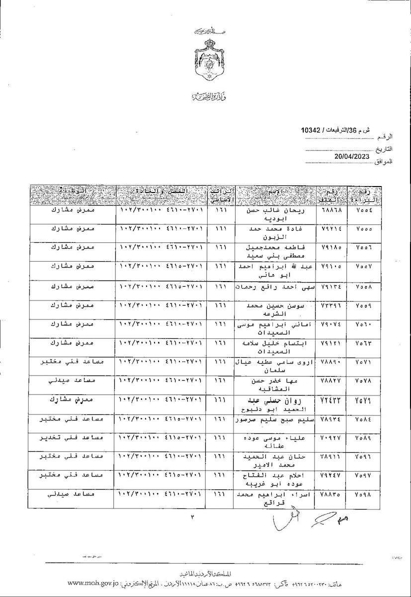 الاردن24 تنشر قائمة الترفيعات  في الصحة - اسماء