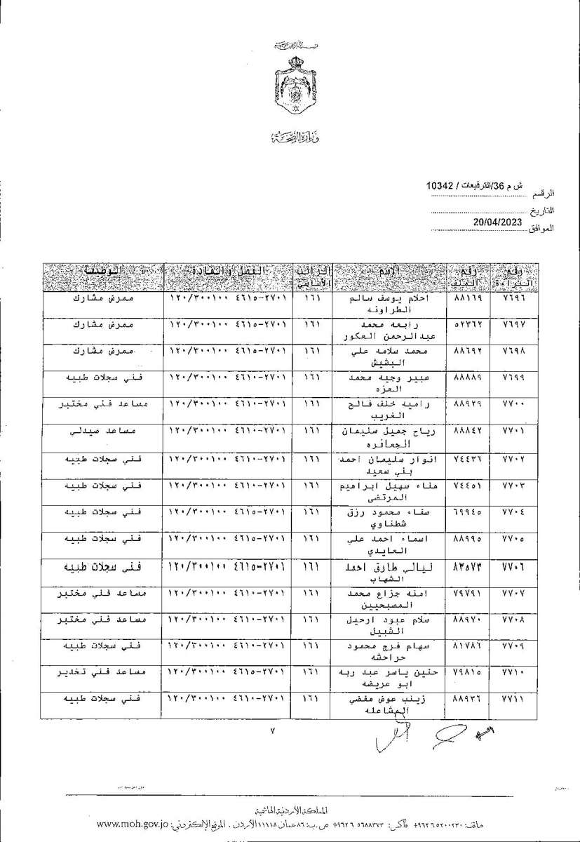 الاردن24 تنشر قائمة الترفيعات  في الصحة - اسماء