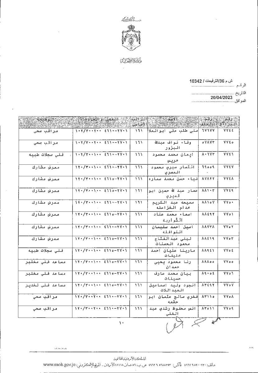 الاردن24 تنشر قائمة الترفيعات  في الصحة - اسماء