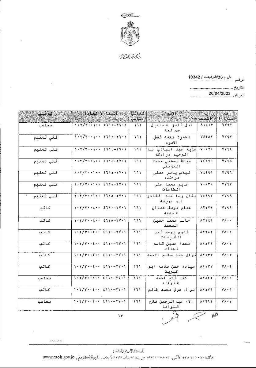 الاردن24 تنشر قائمة الترفيعات  في الصحة - اسماء