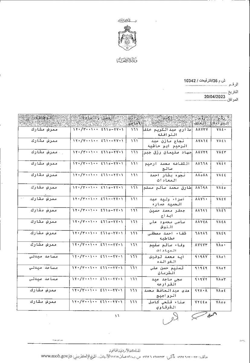 الاردن24 تنشر قائمة الترفيعات  في الصحة - اسماء