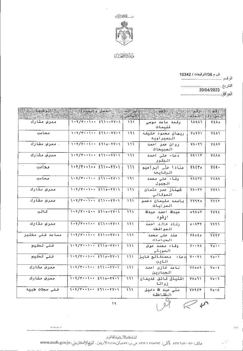 الاردن24 تنشر قائمة الترفيعات  في الصحة - اسماء