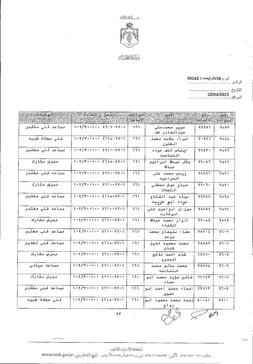 الاردن24 تنشر قائمة الترفيعات  في الصحة - اسماء