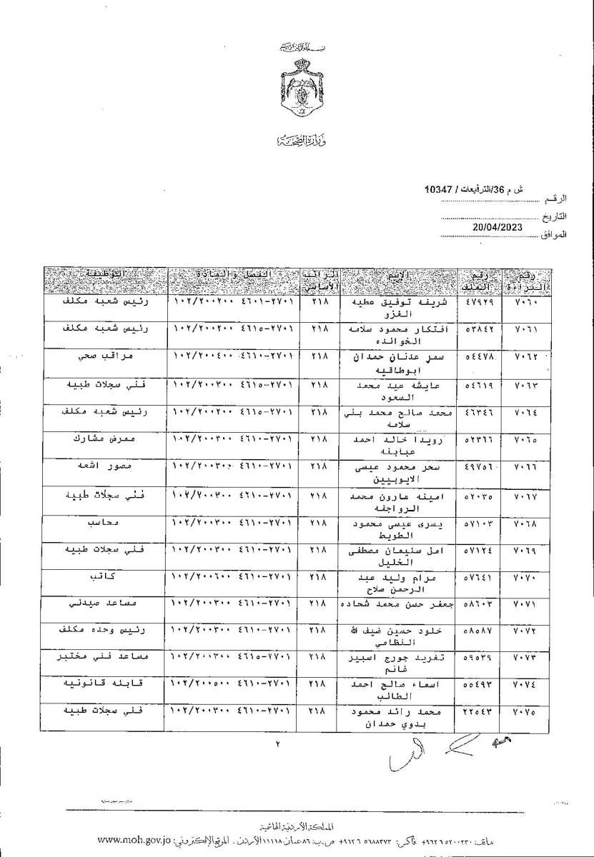 الاردن24 تنشر قائمة الترفيعات  في الصحة - اسماء