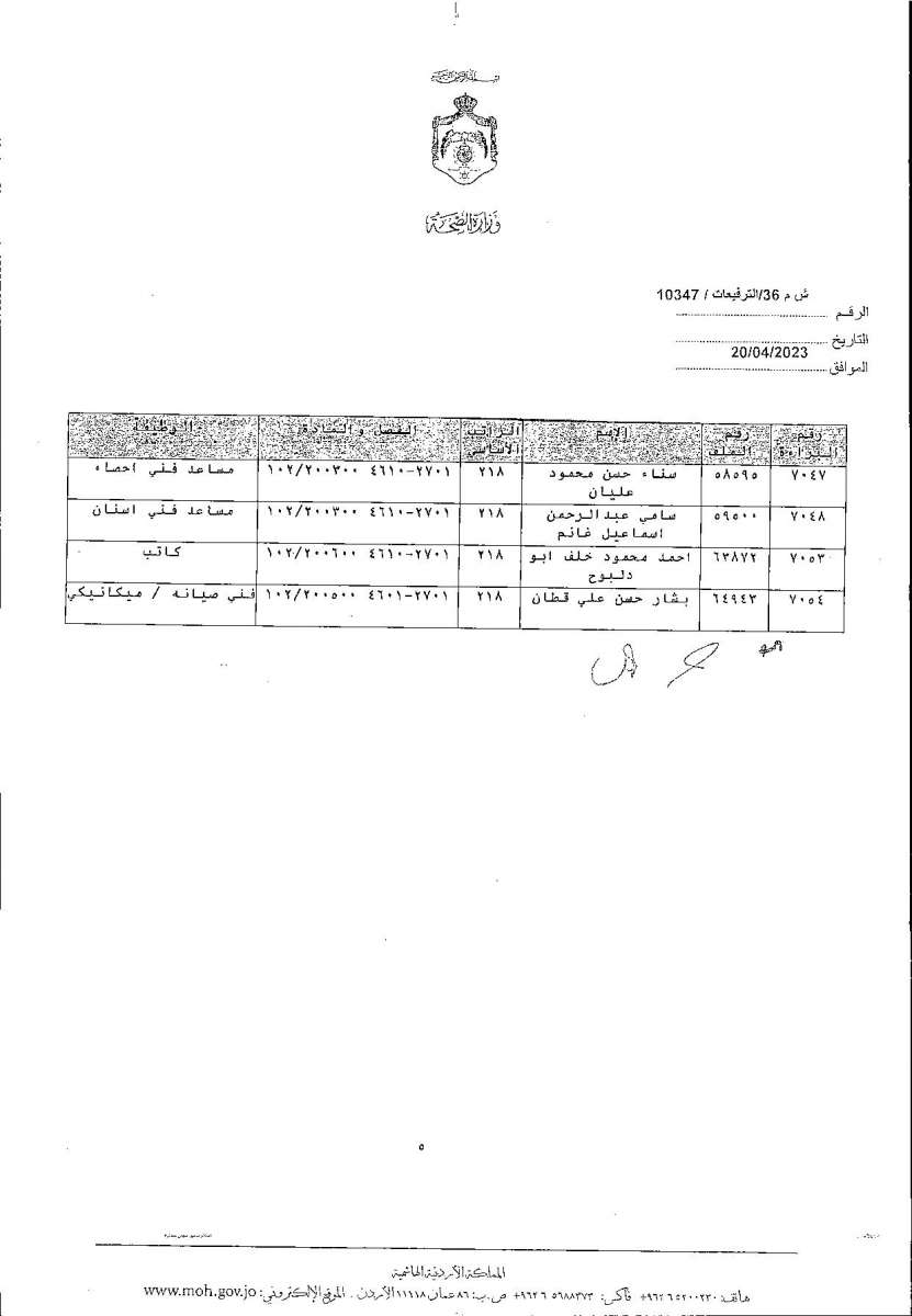 الاردن24 تنشر قائمة الترفيعات  في الصحة - اسماء