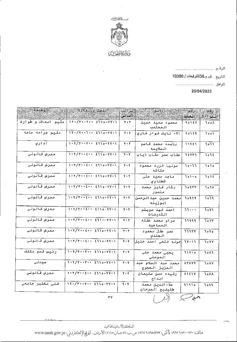 الاردن24 تنشر قائمة الترفيعات  في الصحة - اسماء