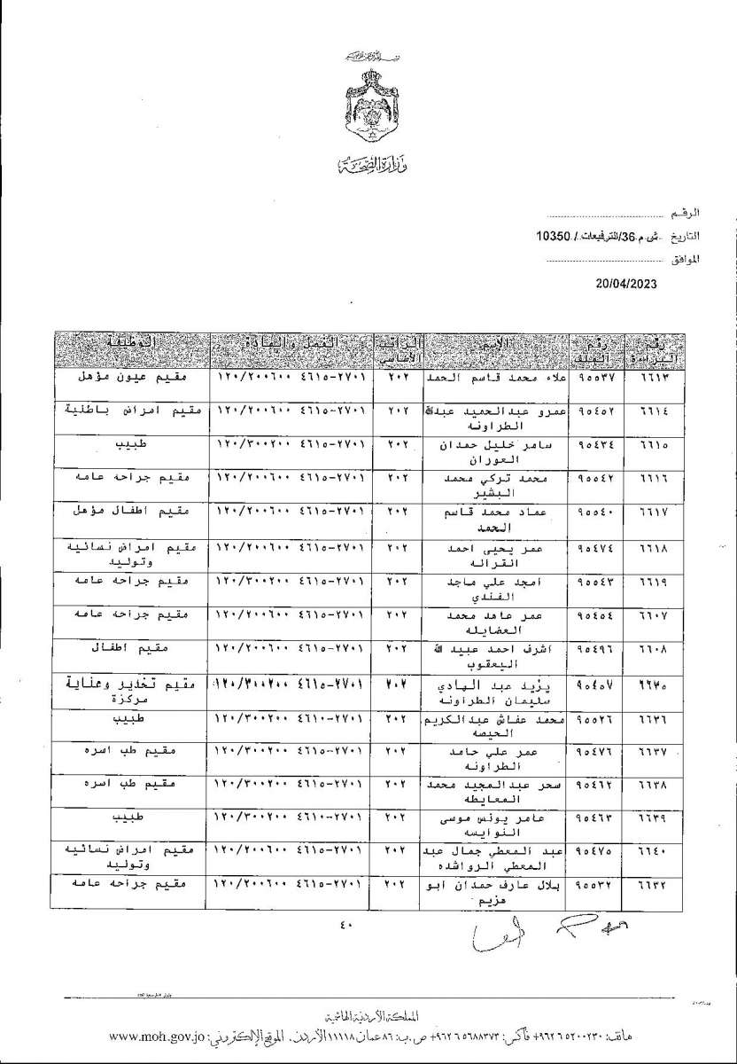 الاردن24 تنشر قائمة الترفيعات  في الصحة - اسماء