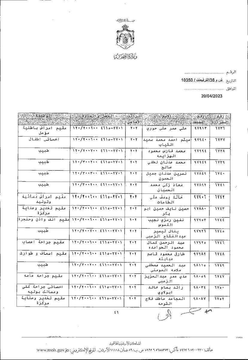 الاردن24 تنشر قائمة الترفيعات  في الصحة - اسماء