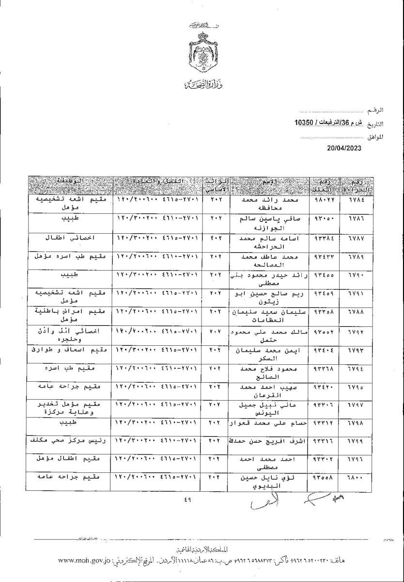 الاردن24 تنشر قائمة الترفيعات  في الصحة - اسماء