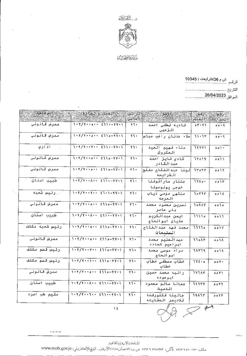 الاردن24 تنشر قائمة الترفيعات  في الصحة - اسماء