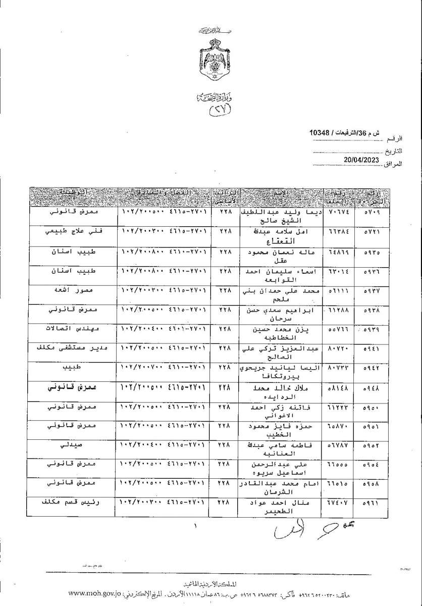 الاردن24 تنشر قائمة الترفيعات  في الصحة - اسماء