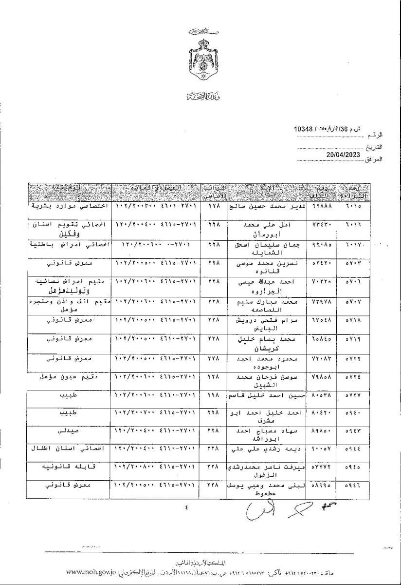 الاردن24 تنشر قائمة الترفيعات  في الصحة - اسماء