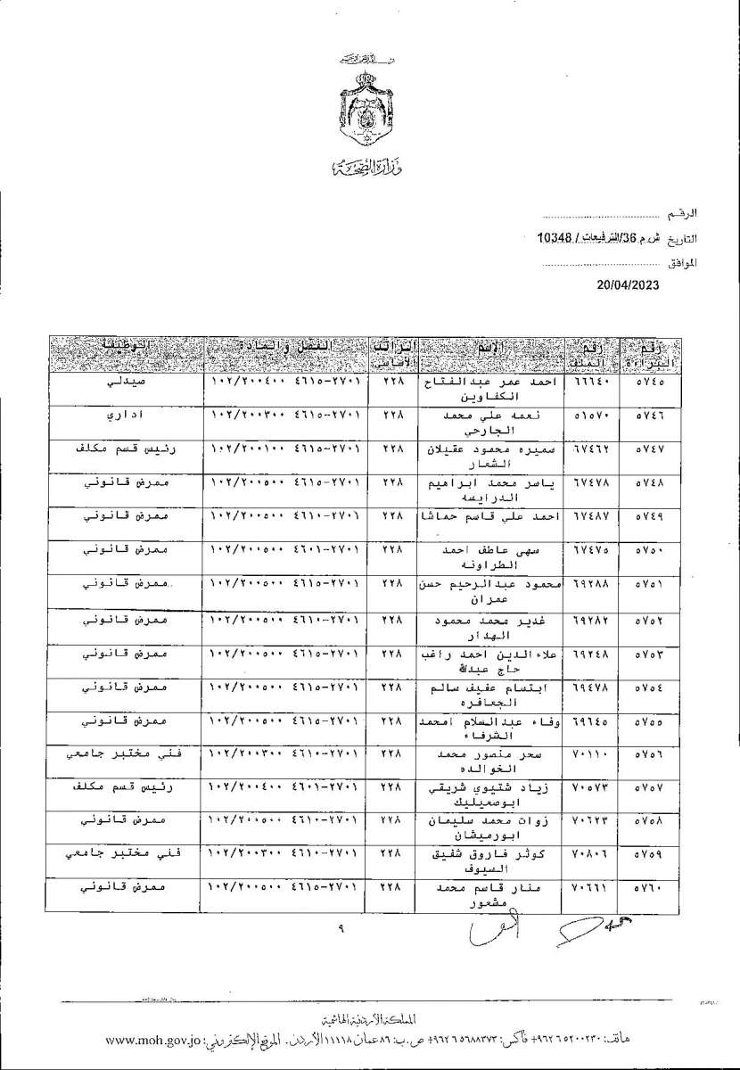 الاردن24 تنشر قائمة الترفيعات  في الصحة - اسماء