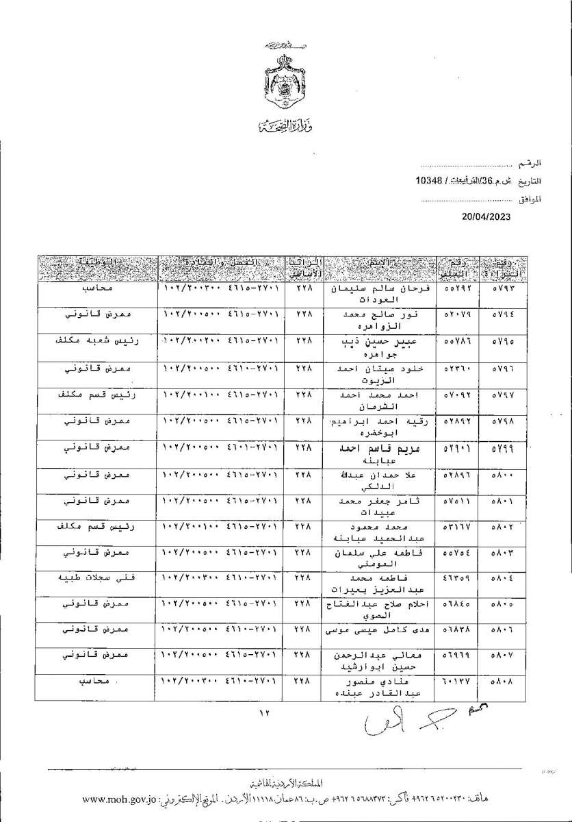 الاردن24 تنشر قائمة الترفيعات  في الصحة - اسماء