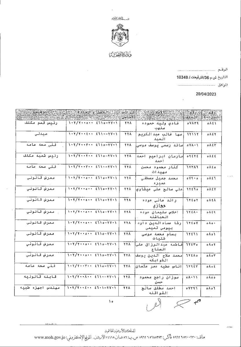 الاردن24 تنشر قائمة الترفيعات  في الصحة - اسماء