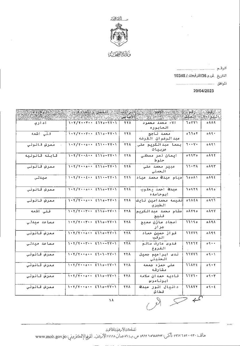 الاردن24 تنشر قائمة الترفيعات  في الصحة - اسماء