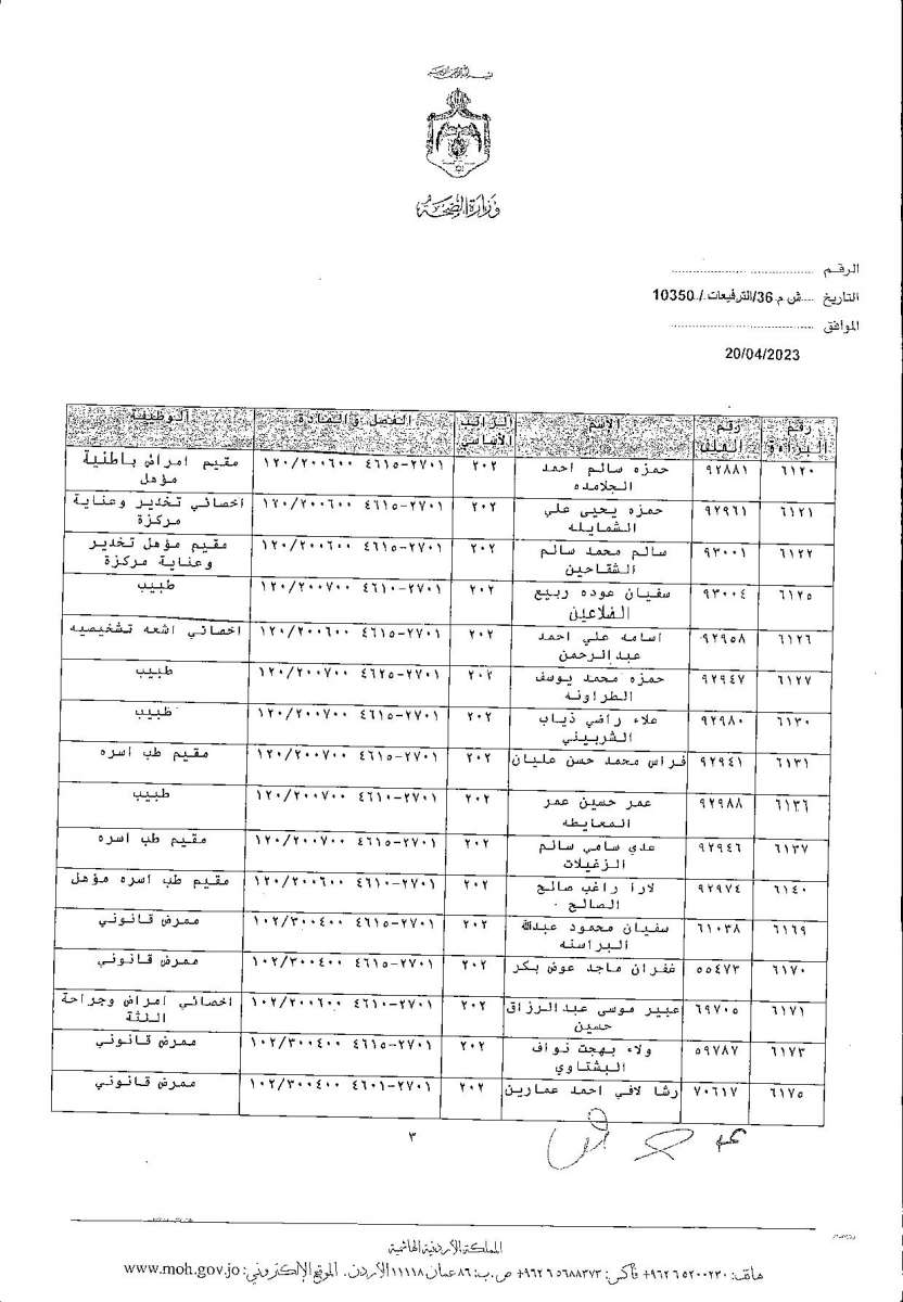 الاردن24 تنشر قائمة الترفيعات  في الصحة - اسماء