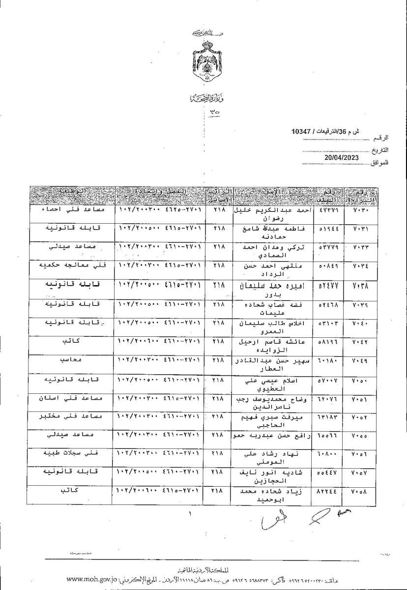 الاردن24 تنشر قائمة الترفيعات  في الصحة - اسماء