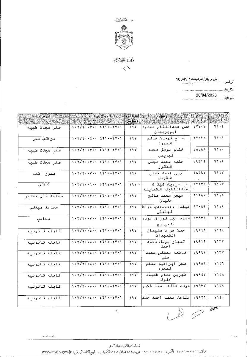 الاردن24 تنشر قائمة الترفيعات  في الصحة - اسماء