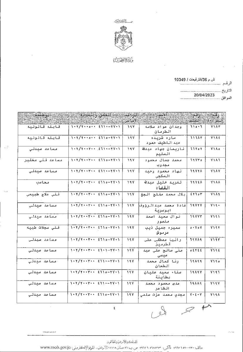 الاردن24 تنشر قائمة الترفيعات  في الصحة - اسماء