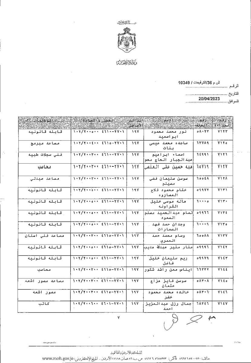 الاردن24 تنشر قائمة الترفيعات  في الصحة - اسماء