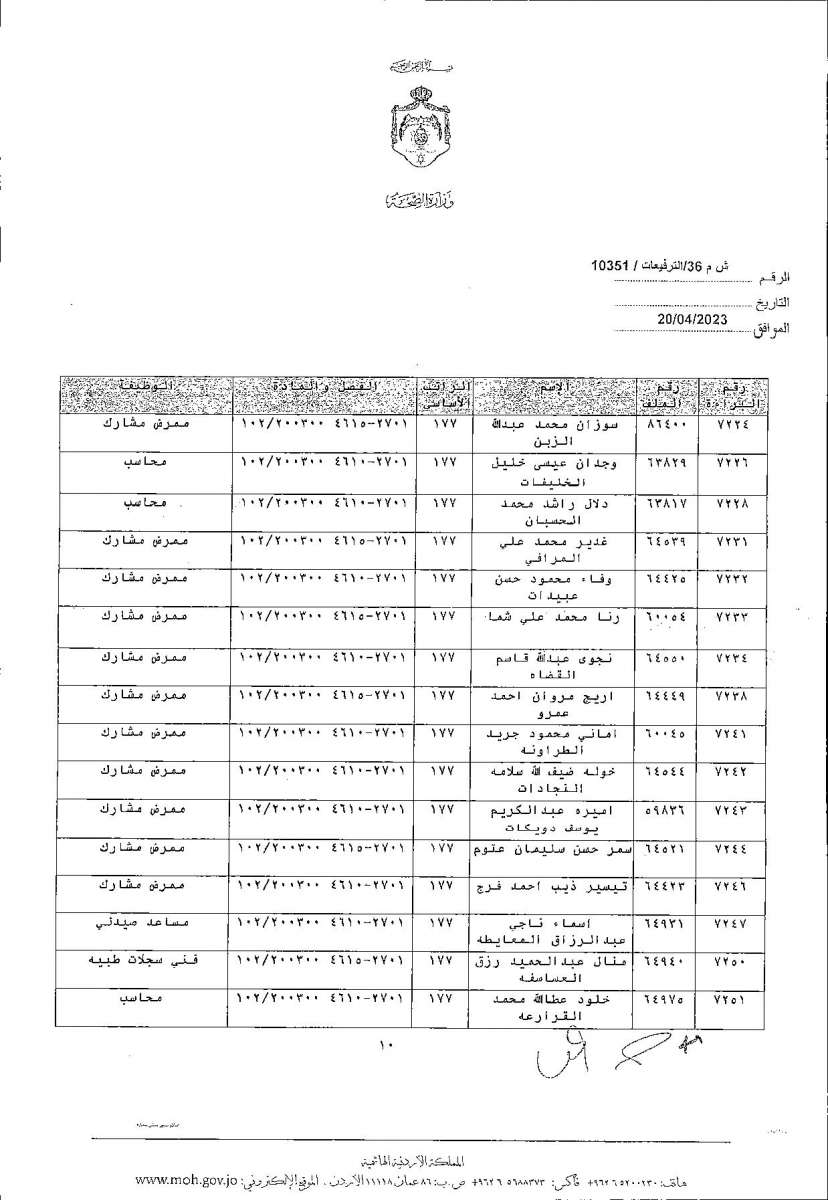 الاردن24 تنشر قائمة الترفيعات  في الصحة - اسماء