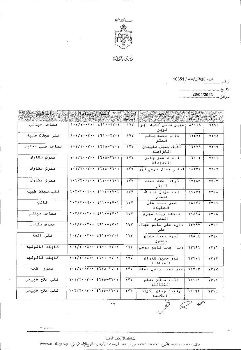 الاردن24 تنشر قائمة الترفيعات  في الصحة - اسماء