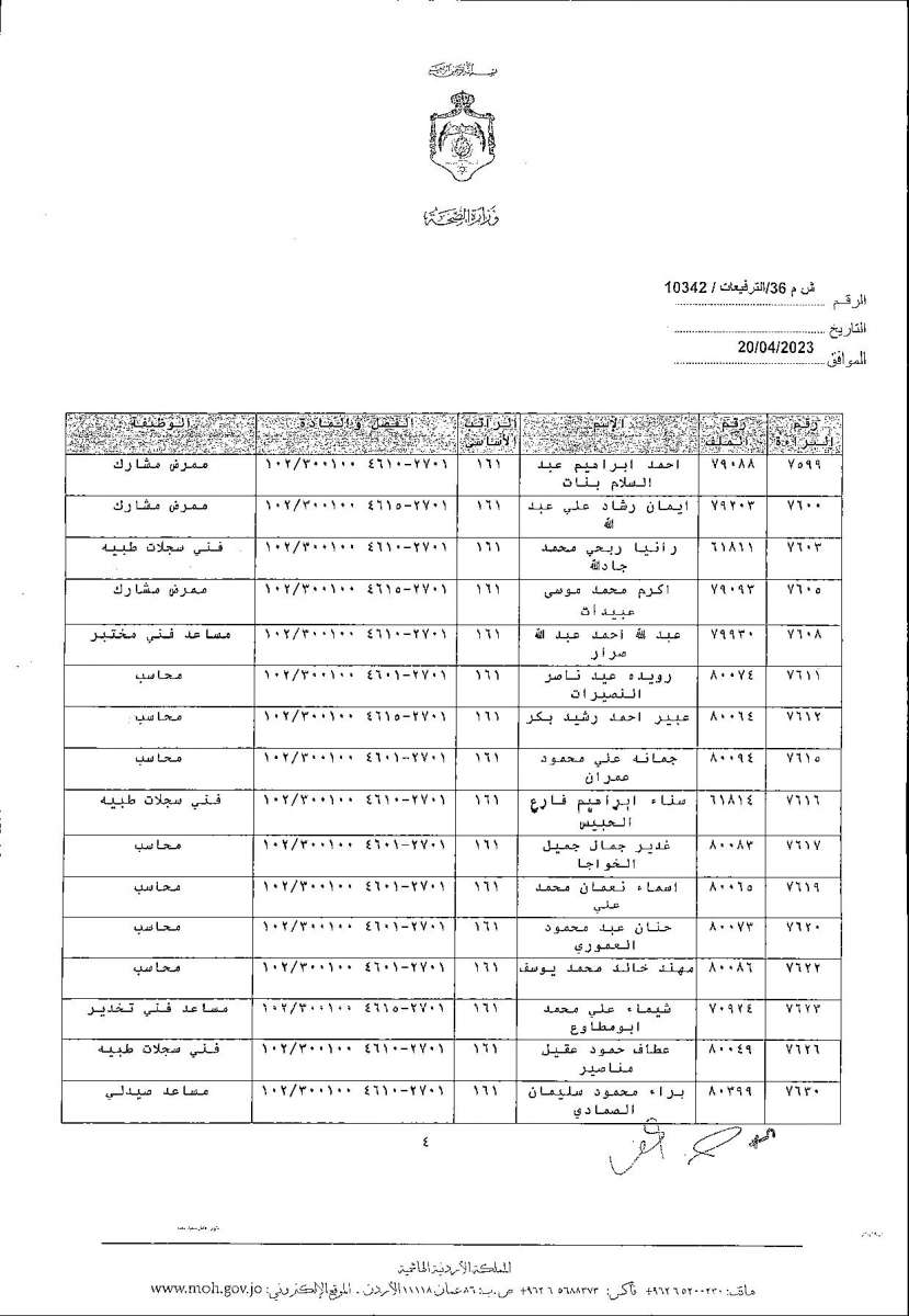 الاردن24 تنشر قائمة الترفيعات  في الصحة - اسماء