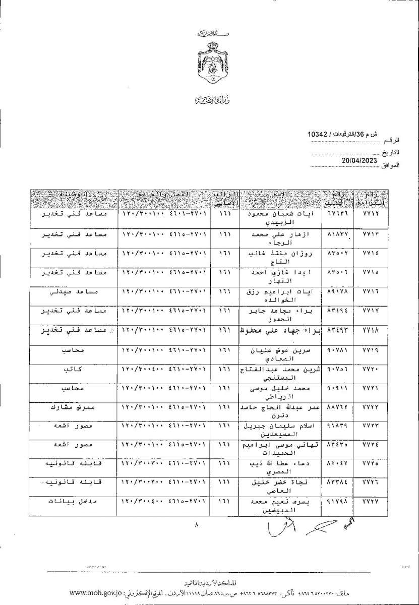 الاردن24 تنشر قائمة الترفيعات  في الصحة - اسماء