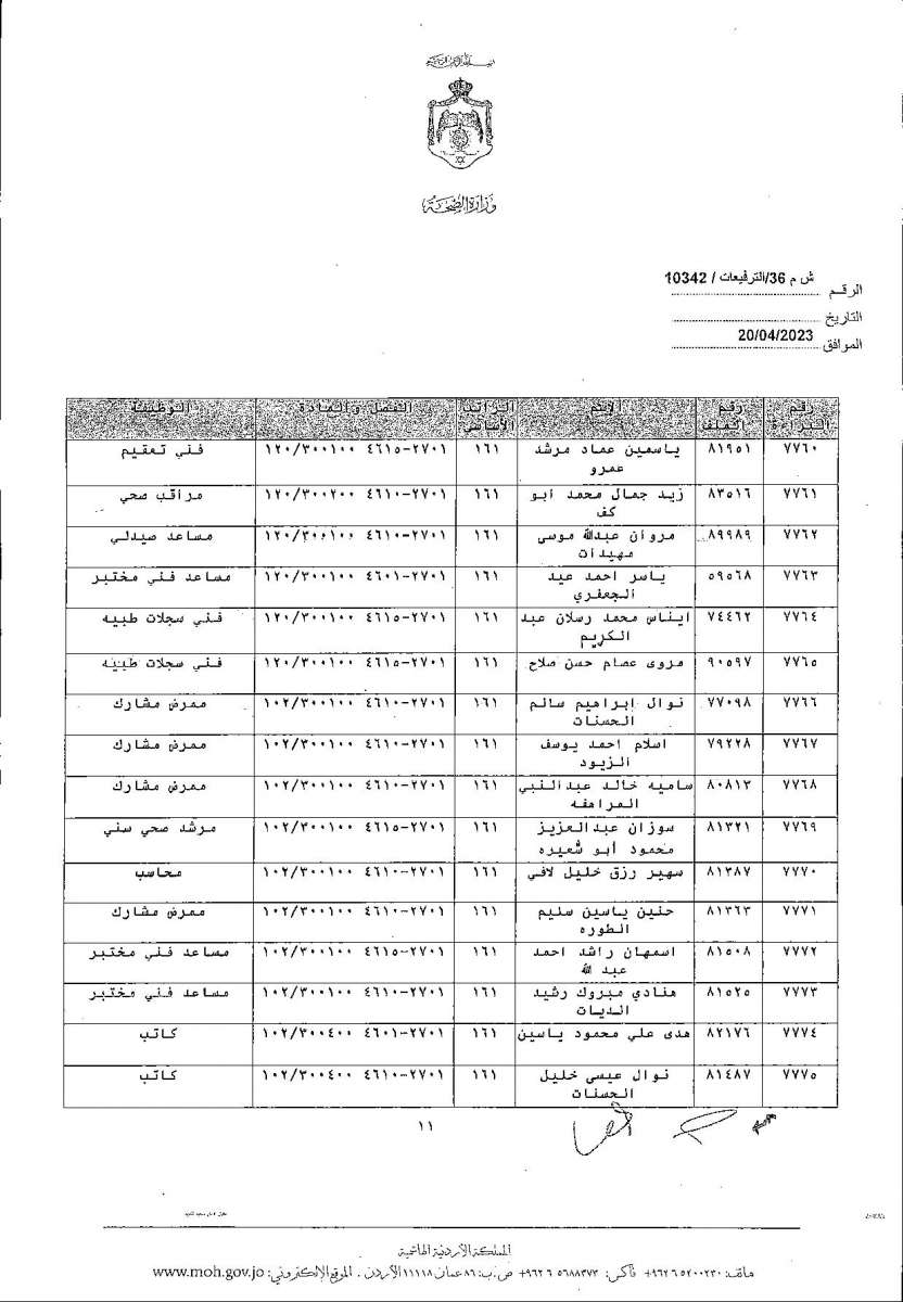 الاردن24 تنشر قائمة الترفيعات  في الصحة - اسماء