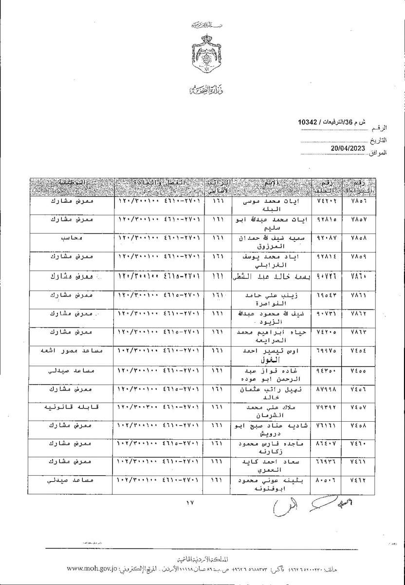 الاردن24 تنشر قائمة الترفيعات  في الصحة - اسماء