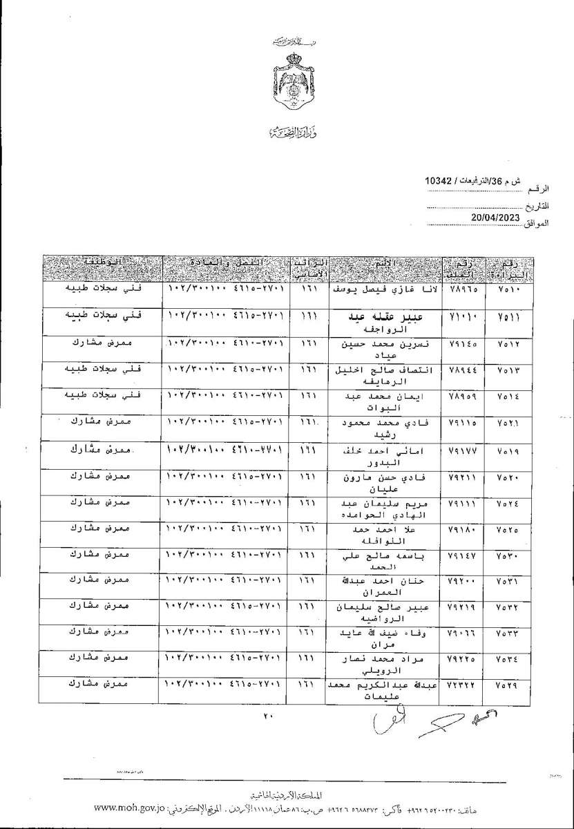 الاردن24 تنشر قائمة الترفيعات  في الصحة - اسماء