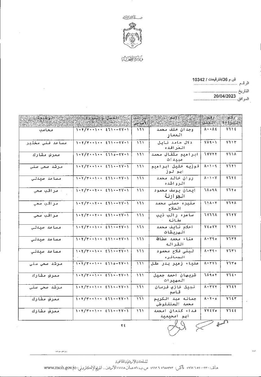 الاردن24 تنشر قائمة الترفيعات  في الصحة - اسماء