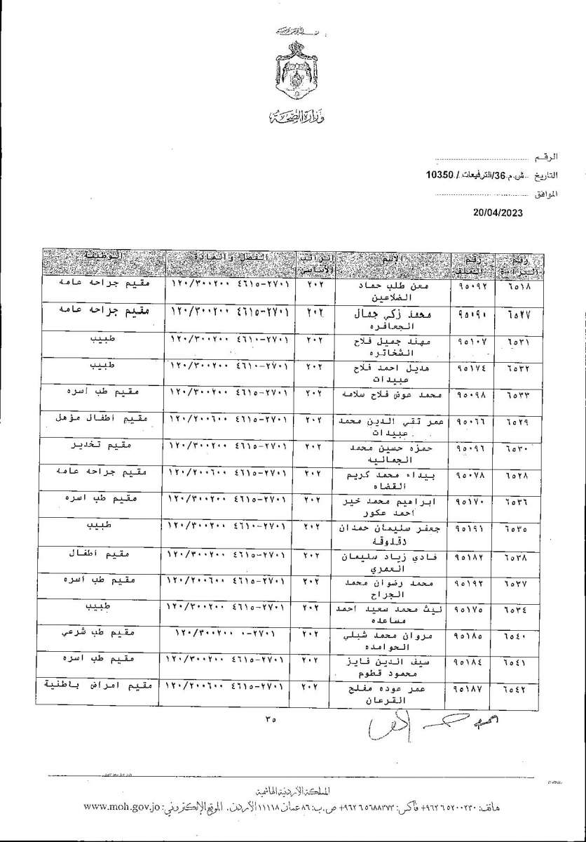 الاردن24 تنشر قائمة الترفيعات  في الصحة - اسماء