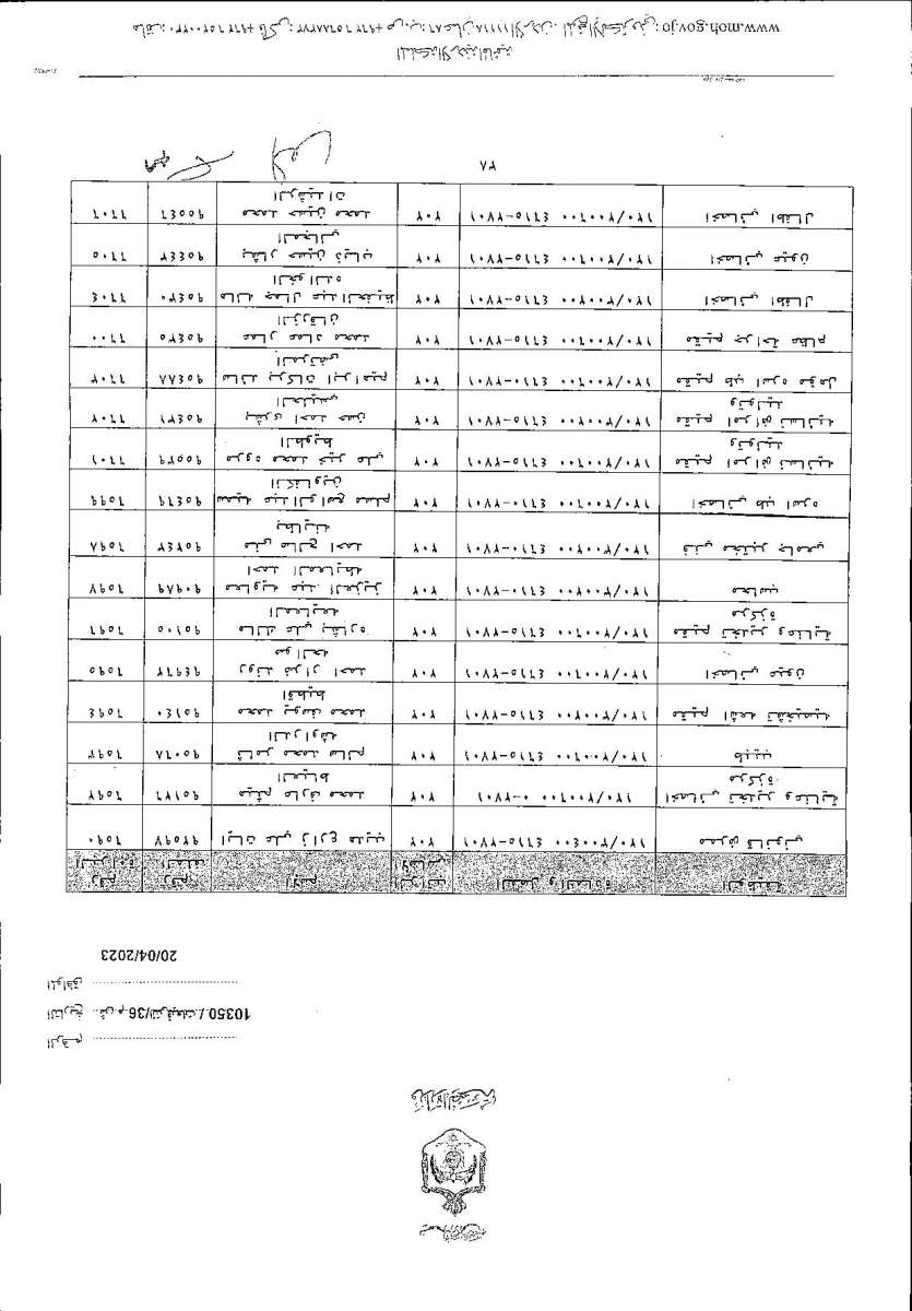 الاردن24 تنشر قائمة الترفيعات  في الصحة - اسماء