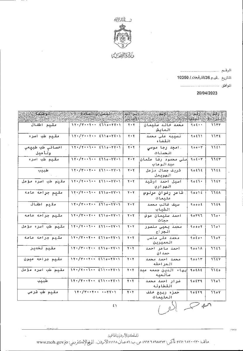 الاردن24 تنشر قائمة الترفيعات  في الصحة - اسماء