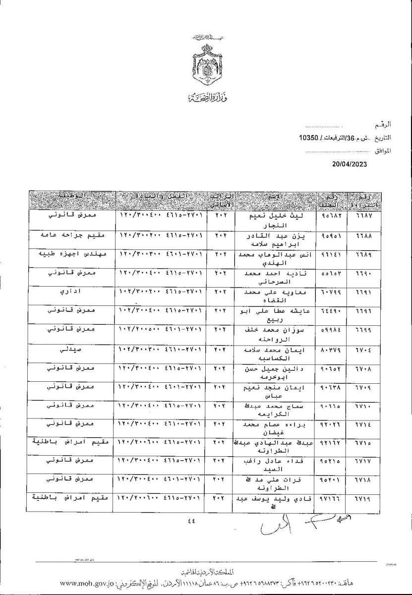 الاردن24 تنشر قائمة الترفيعات  في الصحة - اسماء