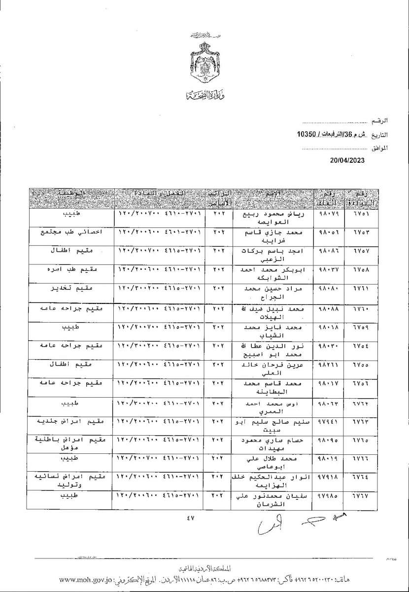 الاردن24 تنشر قائمة الترفيعات  في الصحة - اسماء