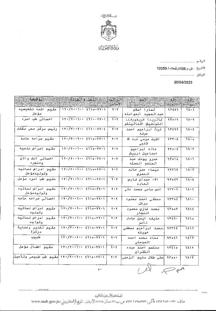 الاردن24 تنشر قائمة الترفيعات  في الصحة - اسماء