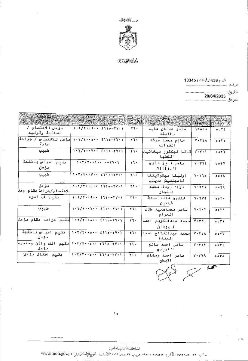 الاردن24 تنشر قائمة الترفيعات  في الصحة - اسماء