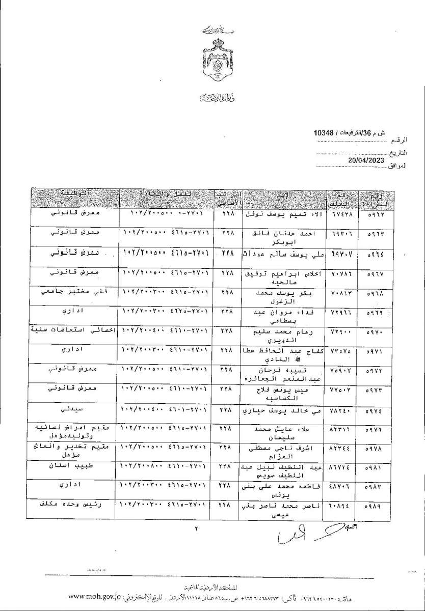 الاردن24 تنشر قائمة الترفيعات  في الصحة - اسماء